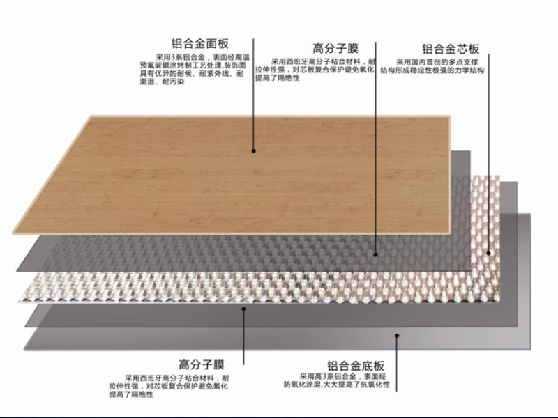 鋁復(fù)合中空板